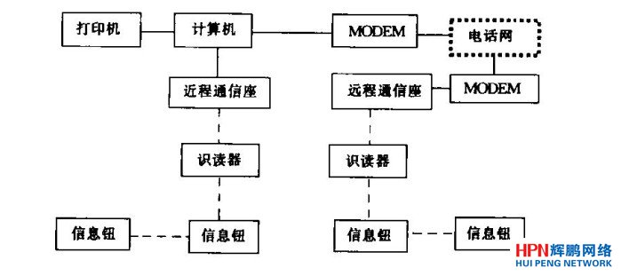 ͨž·Ѳzϵy(tng)ԭʾD
