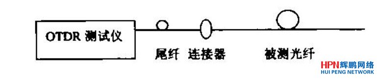 測試單盤光纜長度連接