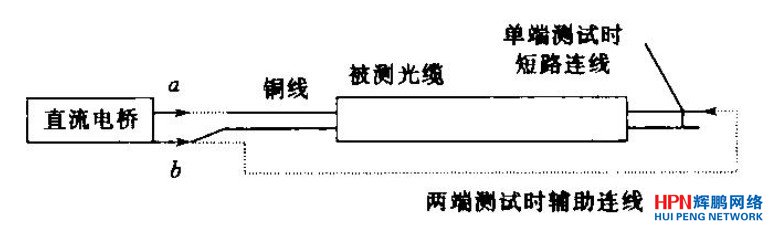 銅線直流電阻測試示意圖