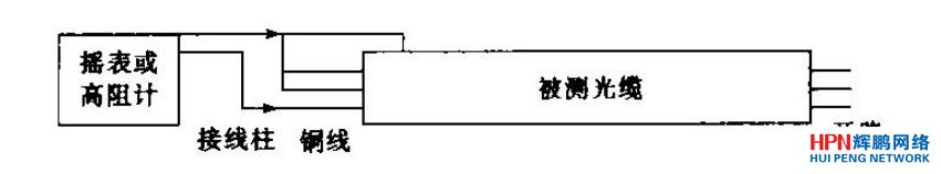銅線絕緣電阻測試示意圖