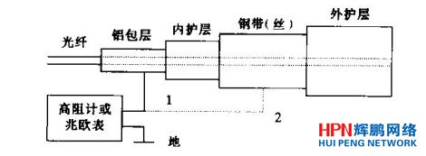 絕緣電阻測試示意圖