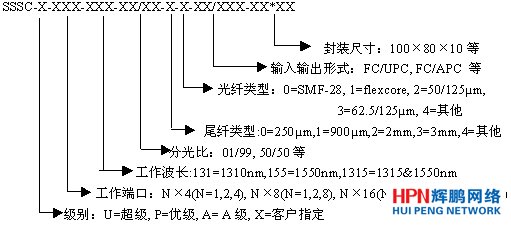 耦合器模塊產(chǎn)品圖