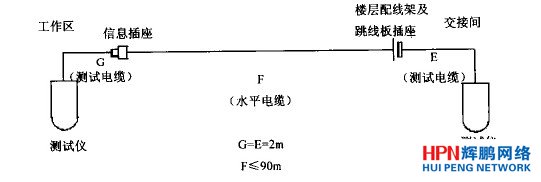 基本鏈路測(cè)試圖