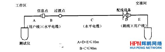 信道測(cè)試圖