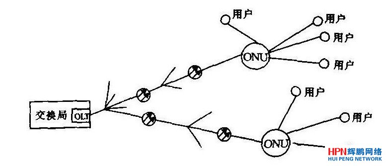 ɟoԴW(wng)j(PON)gMɵؓYD