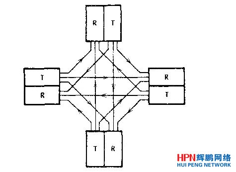 多光纖束網(wǎng)絡(luò)