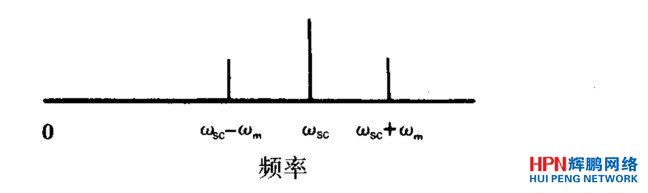調(diào)幅波的頻譜