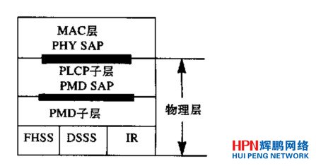物理層結(jié)構(gòu)