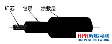 光纖結(jié)構(gòu)