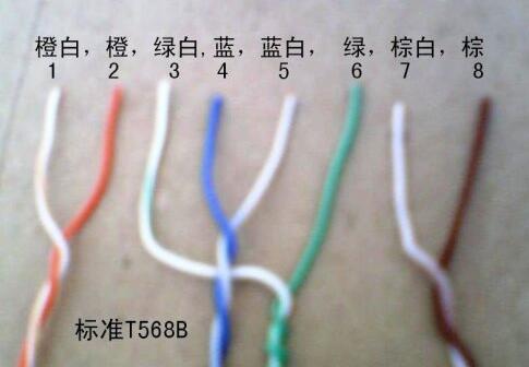 網(wǎng)線的制作