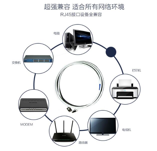 AMP屏蔽超5類跳線_超五類純銅網(wǎng)線